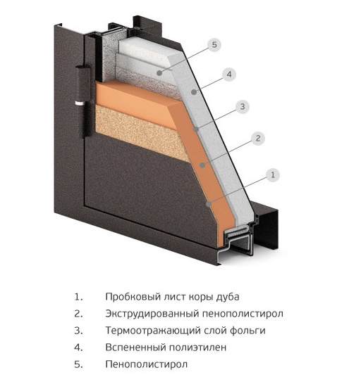 Входные двери Hormann